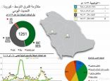 تماثل ثلاث حالات للشفاء من كورونا في الرياض والمدينة