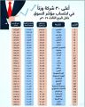 1.764 مليار ريال القيمة السوقية للأسهم المصدرة للشركات بنهاية الربع الثاني