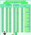 عمليات استثمار إستراتيجي في السوق المالية تخفض الأسهم المتاحة للتداول بـ 52 مليون سهم