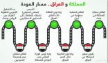 «العراق أولاً» يدشن خروج بغداد من القبضة الإيرانية