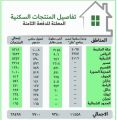 «الإسكان» تخصص 28498 منتجًا سكنيًا وتمويليًا ضمن الدفعة الثامنة من برنامج «سكني»