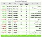 180 مليار ريال المكاسب السوقية للأسهم السعودية في الربع الأول