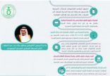 الموافقة على تطبيق البرنامج الإلكتروني للإجازات المرضية لموظفي الدولة