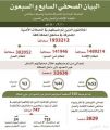 الداخلية: ضبط مليون و933 ألف مخالف لنظام الإقامة والعمل وأمن الحدود