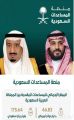 «منصة المساعدات السعودية».. المرجع الدقيق لمساهمات المملكة الخارجية