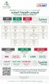 الصحة : استمرار تراجع الحالات النشطة والحرجة وتسجيل (263) حالة مؤكدة وتعافي (374) حالة