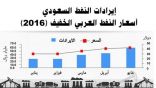 المملكة تصدر 1.4 مليار برميل في خمسة أشهر بقيمة 197 مليار ريال