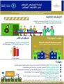 منظومة الطاقة والصناعة والثروة المعدنية تطلق مسار مبادرات «تطوير المحتوى المحلي»