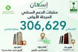 وزارة الإسكان تكشف عن “2569” منتج سكني لأهالي الخفجي