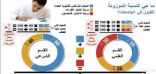 مكان «الثانوية» شرط جديد لقبول الطالبات بفروع الجامعات