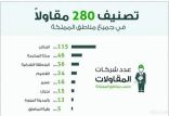 «البلديات» تبدأ تنفيذ استراتيجية تطوير معايير وإجراءات تصنيف المقاولين