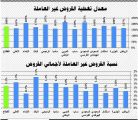 180 % معدل تغطية القروض غير العاملة بنهاية النصف الأول