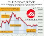 حركة انتعاش في الأسواق العالمية.. وارتفاع للنفط