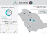 الصحة: وفاة مواطن بكورونا وتسجيل حالتين جديدة بالفيروس