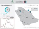 الصحة تعلن ثاني اصابة بفايروس كورونا في الخفجي بأقل من شهر