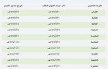 «الخدمة المدنية» تحدد مواعيد استقبال طلبات تحوير الوظائف