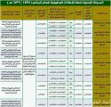 الخدمة المدنية تعلن خطة الإعلانات الوظيفية