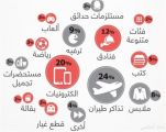 7.5 مليارات ريال مبيعات سوق التجارة الإلكترونية بالمملكة العام الماضي