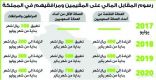 الجوازات: الرسوم تشمل المرافقين والتابعين لجميع الجنسيات