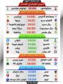 الريال في مهمة أمام لاكورونا.. وصدام قوي بين إنتر وروما