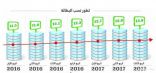 «وكالة توظيف السعوديين» تزيد فرص العمل للسعوديين والسعوديات وتخلق مزيداً من الفرص الوظيفية