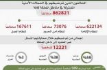 الحملات الميدانية تضبط ما يقارب الـ 863 ألف مخالف