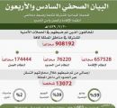 الحملات الميدانية المشتركة تضبط 908192 مخالفاً