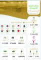 إصدار 2.2 مليون تأشيرة عمرة ووصول 1.7 مليون معتمر