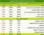 «هيئة الاتصالات» تحقق إيرادات بـ 5.1 مليارات ريال لخزينة الدولة بنهاية 2015