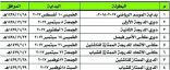 العاشر من أغسطس بداية الموسم الرياضي المقبل