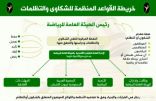 هيئة الرياضة: «المنازعات» مختصة بشكاوى الهواة والمحترفين والمدربين