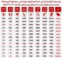 الشورى يطالب باعتماد 29 دائرة للتحقيق والادعاء لإكمال منظومة الأمن والعدالة