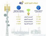 زيادة أبراج وسعات شبكة الجيل الرابع في الحرمين في موسم رمضان