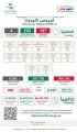 الصحة : تعافي (203) حالات و تسجيل (197) حالة مؤكدة “خلال 24 ساعة” وإجمالي المتعافين في المملكة يبلغ (357728) حالة