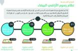 وزير الإسكان يثمّن موافقة مجلس الوزراء على اللائحة التنفيذية لنظام رسوم الأراضي البيضاء