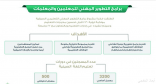 اللغة الصينية تتصدر برامج التدريب الصيفي للكادر التعليمي