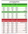 المملكة تحقق خامس أكبر اقتصاد عالمي في وضع الاستثمار الدولي بـ2.64 تريليون ريال بنهاية 2015