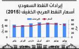 المملكة تصدر 1,59 مليار برميل نفط بقيمة 338 مليار ريال خلال سبعة أشهر