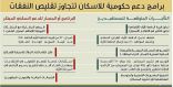 ترشيد الإنفاق يعزز أهمية برامج القروض المشتركة مع شركات التمويل والبنوك