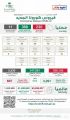 الصحة: انخفاض ملموس في الحالات النشطة والحرجة وتسجيل(230) حالة مؤكدة وتعافي (368) حالة خلال الـ24 ساعة الماضية