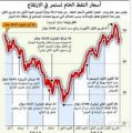 النفط قريب من أعلى مستوى في ستة أشهر مدعوماً بتعطل الإنتاج وانحسار التخمة