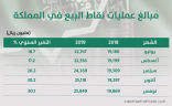 مؤسسة النقد: انخفاض مبالغ عمليات البطاقات الائتمانية بالعملة الأجنبية