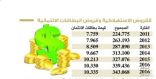 جدولة جديدة لقروض التمويل العقاري وفق سلم الرواتب على غرار «الاستهلاكية»