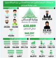 130 ألف قرض عقاري جديد العام المقبل بالشراكة مع البنوك المحلية