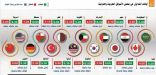 متداولون يطالبون بتعديل وقت التداول في سوق الأسهم ليتفق مع الأسواق العالمية