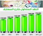 الإصدار السادس من العملة السعودية متوافر في فروع «ساما» .. اليوم