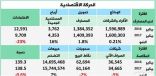 سداد مستحقات المقاولين يخفض مخصصات البنوك.. والإقراض المصرفي يتراجع في يناير