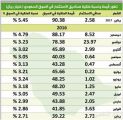 مختصون يحذرون من الانسياق خلف شائعة الخروج من سوق الأسهم..وينصحون بـ«التحصين»