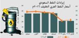 المملكة تصدّر 431 مليون برميل نفط بقيمة 45 مليار ريال خلال شهرين