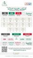 الصحة: تسجيل (174) حالة مؤكدة وتعافي (208) حالات.. وتنصح الجميع بالتسجيل للحصول على لقاح كوررنا